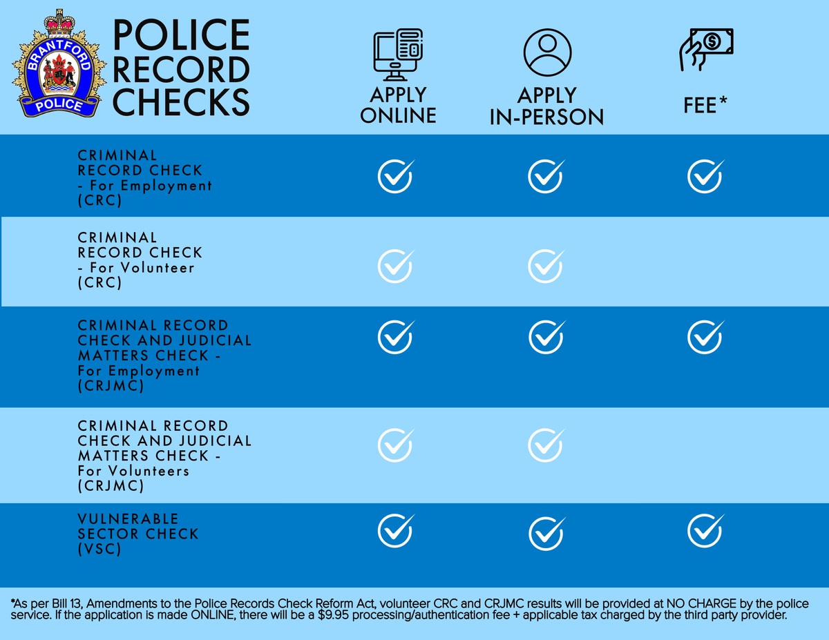 Police Record Check Chart