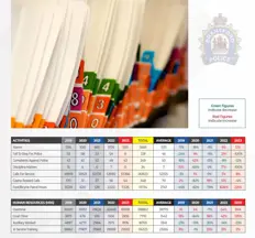 5 year statistics 2019 to 2023